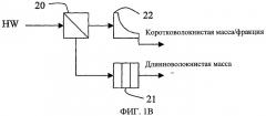 Способ изготовления многослойного волокнистого изделия (патент 2432427)