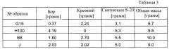 Новая концепция высокотемпературной пайки (патент 2585888)