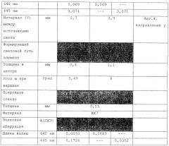 Линза ввода-вывода, осветительное устройство и электронное устройство (патент 2473933)