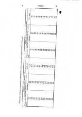 Капель для купелирования свинцовых сплавов (патент 1666562)