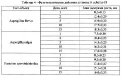 Способ обработки несеменного зерна, пораженного микроскопическими грибами и микотоксинами (патент 2650792)