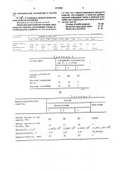 Шихта для изготовления стеновых керамических изделий (патент 1673563)