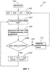 Мониторинг качества электроэнергии (патент 2339046)