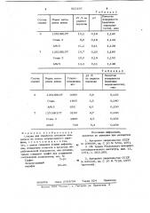 Смазка для обработки металлов давлением (патент 922136)