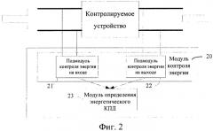 Способ и устройство контроля показателей энергоэффективности оборудования (патент 2534457)