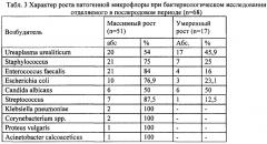 Способ лечения послеродового эндометрита с использованием внутриматочного введения формованного сорбента внииту-1 пвп (патент 2646496)