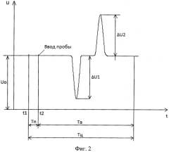 Автоматический анализатор теплоценности газообразных топлив (патент 2579832)
