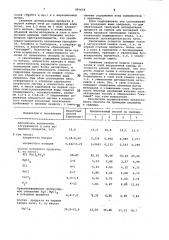 Способ обезвоживания синтетического карналлита, содержащего хлористый магний (патент 950678)
