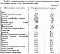 Твердая лекарственная форма имипрамина немедленного высвобождения и способ ее получения (патент 2609198)