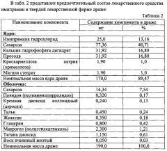 Твердая лекарственная форма имипрамина немедленного высвобождения и способ ее получения (патент 2609198)