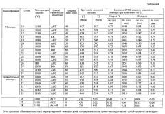 Сталь для сварной конструкции и способ ее получения (патент 2470085)