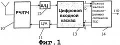 Цифровой многочастотный приемопередатчик (патент 2292658)