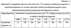 Способ получения твердого противогололедного материала на основе пищевой поваренной соли и кальцинированного хлорида кальция (варианты) (патент 2604214)