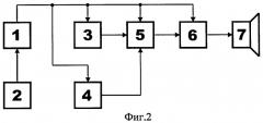 Способ формирования и подачи звукового сигнала и устройство для его реализации (патент 2392669)