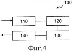 Удаленная проверка атрибутов в сети связи (патент 2568922)