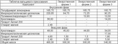Твердая пероральная лекарственная форма и способ лечения (патент 2480210)