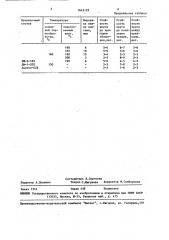 Способ пропитки абразивного инструмента (патент 1645122)