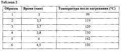 Образование вкуса и аромата при микроволновом нагревании (патент 2605353)