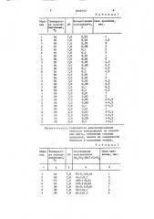 Способ консервирования дрожжей (патент 1640153)