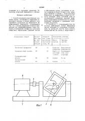 Способ испытания искусственных клапанов сердца (патент 1623640)