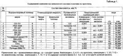 Многофункциональный гелевый поршень для очистки трубопроводов и разделения сред и способ получения его (патент 2619682)