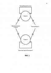 Способ обработки процессов машиной состояний (патент 2630383)
