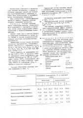 Сырьевая смесь для получения портландцементного клинкера (патент 1451117)