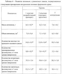 Способ получения препарата натуральных половых феромонов хряка (патент 2655842)