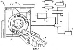 Способ и устройство для спектральной компьютерной томографии (патент 2414724)