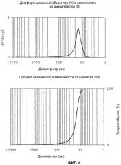 Способ получения стирола и/или замещенного стирола (патент 2469999)