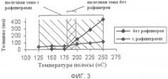 Способ нанесения покрытия ультратонким слоем на металлические изделия (патент 2353702)