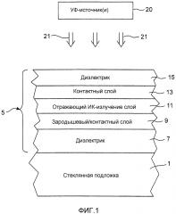 Окно с обработанным уф-излучением низкоэмиссионным покрытием и способ его изготовления (патент 2666808)