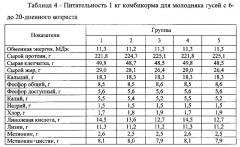 Способ выращивания молодняка свиней и мясной птицы (патент 2580154)