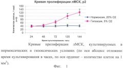 Способ получения культур мезенхимальных стромальных клеток человека, выделенных из липоаспирата (патент 2351649)