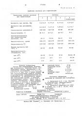 Состав для герметизации (патент 971848)
