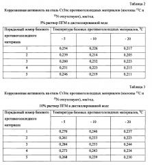 Способ получения твердого противогололедного материала на основе пищевой поваренной соли и кальцинированного хлорида кальция (варианты) (патент 2597106)