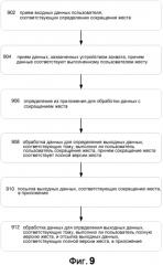 Жестовые сокращения (патент 2574830)