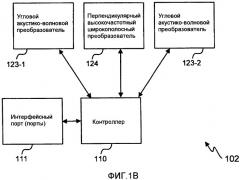 Накладной ультразвуковой многофазный расходомер (патент 2490598) Накладной ультразвуковой многофазный расходомер (патент 2490598)