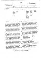 Раствор для электрохимического полирования металлической поверхности (патент 692852)