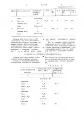 Промывочная жидкость (патент 1268598)
