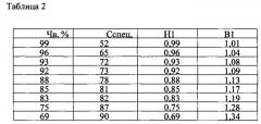 Способ контроля функционального состояния организма пациента (патент 2556839)