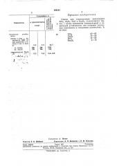 Стекло для стекловолокна (патент 284261)