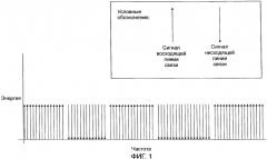 Усилитель для сигналов неэкранированной витой пары (патент 2362269)
