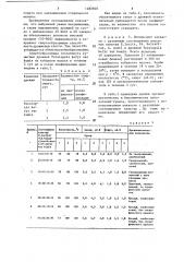 Способ получения сухой кумысной закваски (патент 1282840)