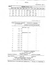 Аустенитная сталь (патент 1397536)