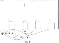 Предварительное кодирование для зависящего от сегмента планирования в беспроводных системах связи (патент 2527748)