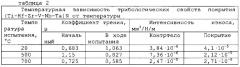 Износостойкое покрытие для режущего инструмента (патент 2620521)