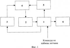 Способ обзора пространства радиолокационной станцией (патент 2339970)