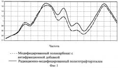 Сверхширокополосный антенный обтекатель (патент 2420838)