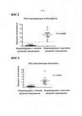 Композиции и способы для β-глюкановой иммунотерапии (патент 2629334)